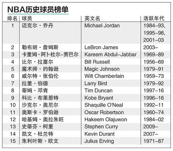 的优势成为